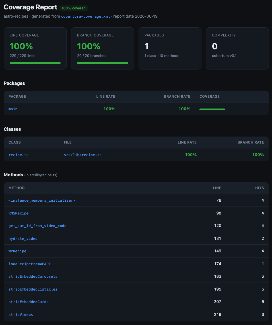 Automated test coverage report for recipe platform quality checks